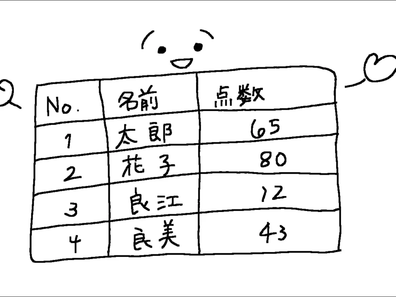 はじめてのSQL【超初心者編】